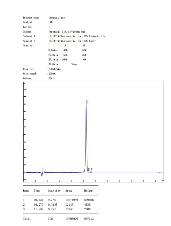 SEMAGLUTIDE - Image 2